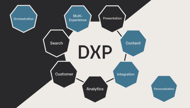 How Composable DXPs Empower Scalable, Personalized Customer Journeys